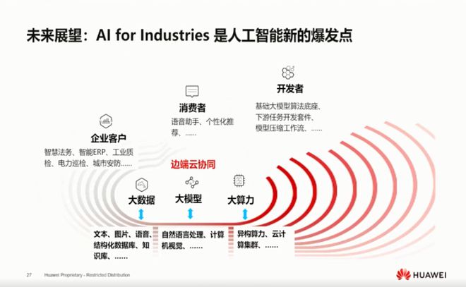 ChatGPT與華為云盤古 AI浪潮下，哪些職業(yè)的“奶酪”將被撼動(dòng)？