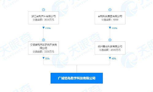吉利成立數(shù)字科技新公司，聚焦人工智能與區(qū)塊鏈技術(shù)